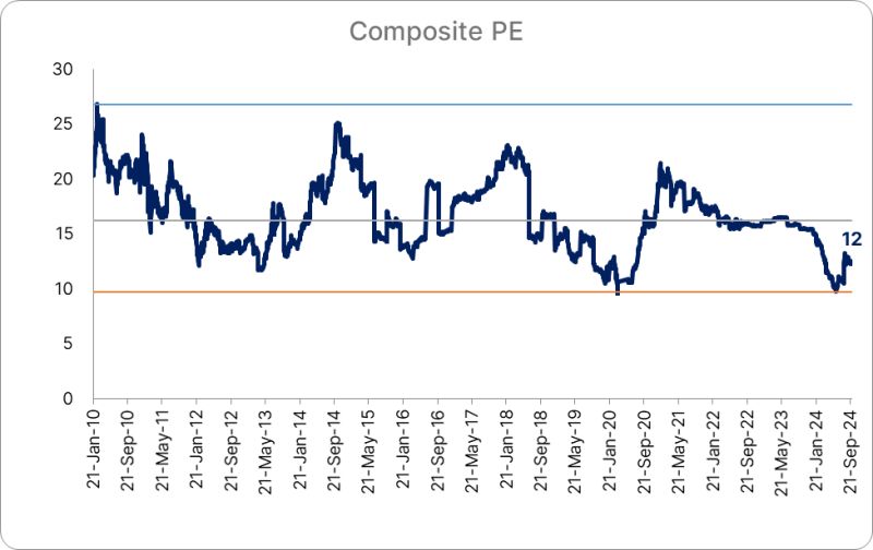 Composite PE