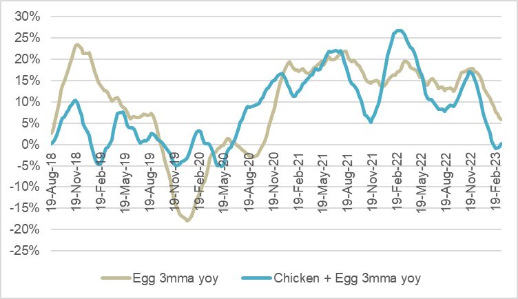 egg and chicken khichuri index